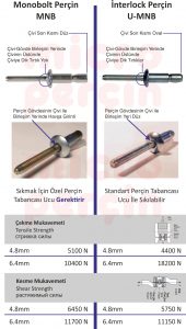 interlock-percin-monobolt-percin-arasindaki-farklar