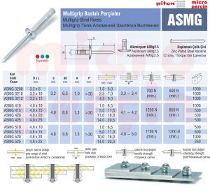 Multigrip Perçin (ASMG Serisi), Micro Perçin