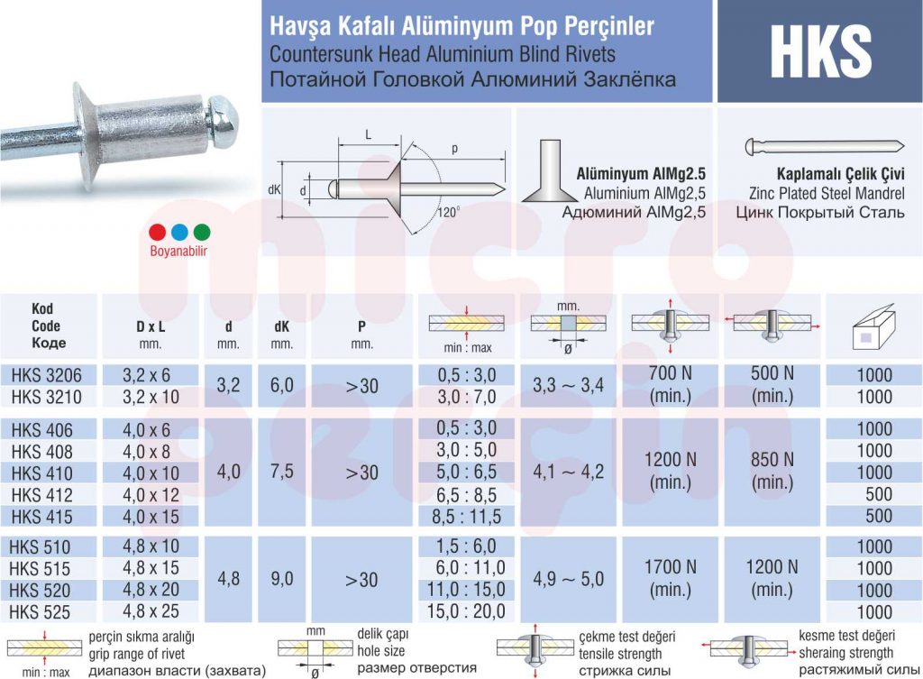 hks-havsa-kafali-percin-havsa-pop-percin