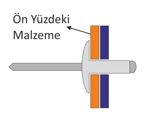 onyuz-percin