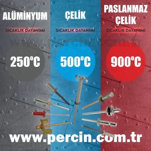 percin-sicaklik-dayanimi